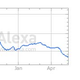 Illustration for article titled Gawker Media relative domain traffic, ranked